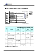 Preview for 13 page of Nitgen NAC-2500+ Installation Manual