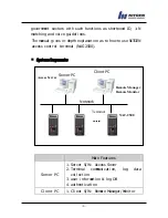 Предварительный просмотр 6 страницы Nitgen NAC-2500 User Manual