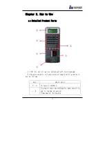 Preview for 12 page of Nitgen NAC-2500LM User Manual