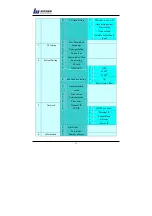 Preview for 25 page of Nitgen NAC-2500LM User Manual