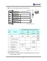 Preview for 14 page of Nitgen NAC-3000 Installation Manual