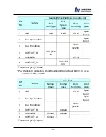 Preview for 22 page of Nitgen NAC-3000 Installation Manual