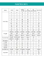 Preview for 4 page of Nitho DRIVE PRO V16 Manual