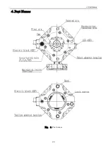 Preview for 28 page of Nitta NITTAOMEGA L Instruction Manual