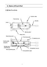 Предварительный просмотр 10 страницы Nitta PolySprint NPS-0310H1 Operation Manual