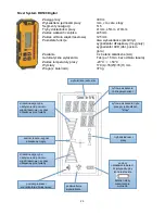 Preview for 25 page of Nivel System NL500 Manual