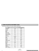 Preview for 28 page of NIVELCO EasyTREK SCA-300 Series Programming Manual