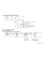 Preview for 85 page of NIVELCO MultiCONT User And Programming Manual