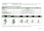 Preview for 9 page of NIVELCO NIPRESS DK-300 Installation And Programming Manual