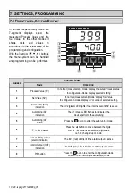 Preview for 10 page of NIVELCO UNICONT PMG-400 User And Programming Manual