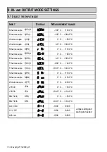 Preview for 16 page of NIVELCO UNICONT PMG-400 User And Programming Manual