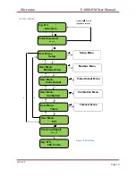 Preview for 42 page of Nivetec Micronics U1000-HM User Manual