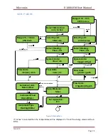 Preview for 53 page of Nivetec Micronics U1000-HM User Manual