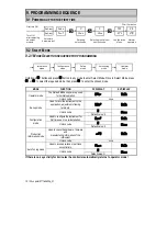 Предварительный просмотр 10 страницы Nivetec UNICONT PMM-500 User And Programming Manual