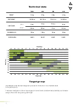 Preview for 6 page of Niviuk MAKAN User Manual