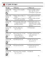 Preview for 25 page of Nivona CAFEROMATICA 610 Operating Instructions Manual