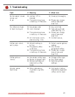 Preview for 23 page of Nivona caferomatica 730 Operating Instructions Manual