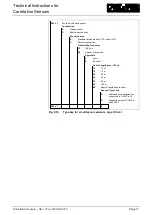 Preview for 17 page of Nivus CS2 Series Technical Instructions