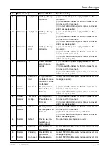 Preview for 161 page of Nivus NivuFlow 650 Instruction Manual