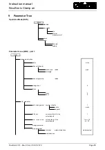 Preview for 85 page of Nivus NivuSonic Clamp On Instruction Manual