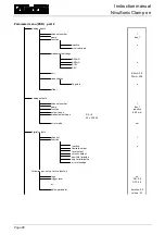 Preview for 86 page of Nivus NivuSonic Clamp On Instruction Manual