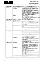 Preview for 92 page of Nivus NivuSonic Clamp On Instruction Manual