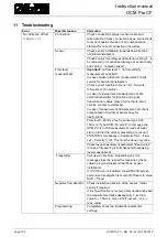 Preview for 162 page of Nivus OCM PRO CF Instruction Manual