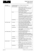 Preview for 164 page of Nivus OCM PRO CF Instruction Manual