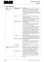 Preview for 88 page of Nivus osm-f Operation Instruction Manual