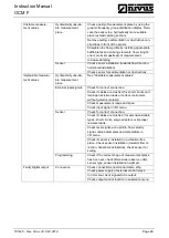 Preview for 89 page of Nivus osm-f Operation Instruction Manual