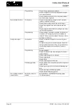 Preview for 90 page of Nivus osm-f Operation Instruction Manual