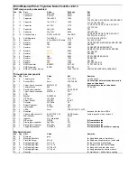 Предварительный просмотр 7 страницы Nixie Clock Thyratron ITS1-A/B Assembly Instruction Manual