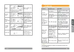 Preview for 6 page of Njoy Cadu 1000 User Manual