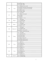 Preview for 11 page of NKD SAL-F3 Instruction Manual