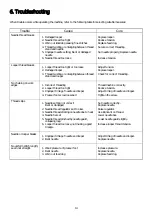 Preview for 18 page of NLI DN-2 Series Instruction Manual