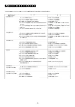 Preview for 19 page of NLI DN-2 Series Instruction Manual