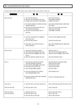 Предварительный просмотр 14 страницы NLI HR-2A Instruction Manual