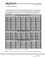 Preview for 27 page of NMC-WOLLARD MB-4 200-DF Operation, Maintenance And Parts Manual