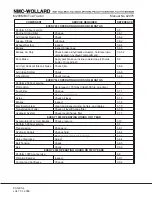 Preview for 50 page of NMC-WOLLARD MB-4 200-DF Operation, Maintenance And Parts Manual