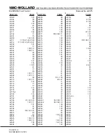 Preview for 98 page of NMC-WOLLARD MB-4 200-DF Operation, Maintenance And Parts Manual