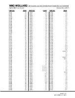 Preview for 99 page of NMC-WOLLARD MB-4 200-DF Operation, Maintenance And Parts Manual