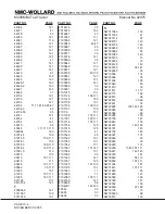 Preview for 100 page of NMC-WOLLARD MB-4 200-DF Operation, Maintenance And Parts Manual