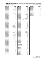 Preview for 101 page of NMC-WOLLARD MB-4 200-DF Operation, Maintenance And Parts Manual