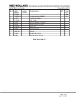 Preview for 103 page of NMC-WOLLARD MB-4 200-DF Operation, Maintenance And Parts Manual