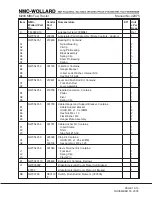 Preview for 105 page of NMC-WOLLARD MB-4 200-DF Operation, Maintenance And Parts Manual