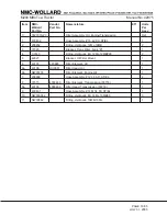 Preview for 147 page of NMC-WOLLARD MB-4 200-DF Operation, Maintenance And Parts Manual