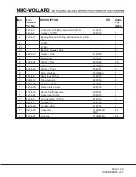 Preview for 155 page of NMC-WOLLARD MB-4 200-DF Operation, Maintenance And Parts Manual