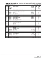 Preview for 163 page of NMC-WOLLARD MB-4 200-DF Operation, Maintenance And Parts Manual