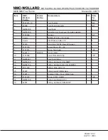 Preview for 193 page of NMC-WOLLARD MB-4 200-DF Operation, Maintenance And Parts Manual