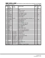 Preview for 195 page of NMC-WOLLARD MB-4 200-DF Operation, Maintenance And Parts Manual